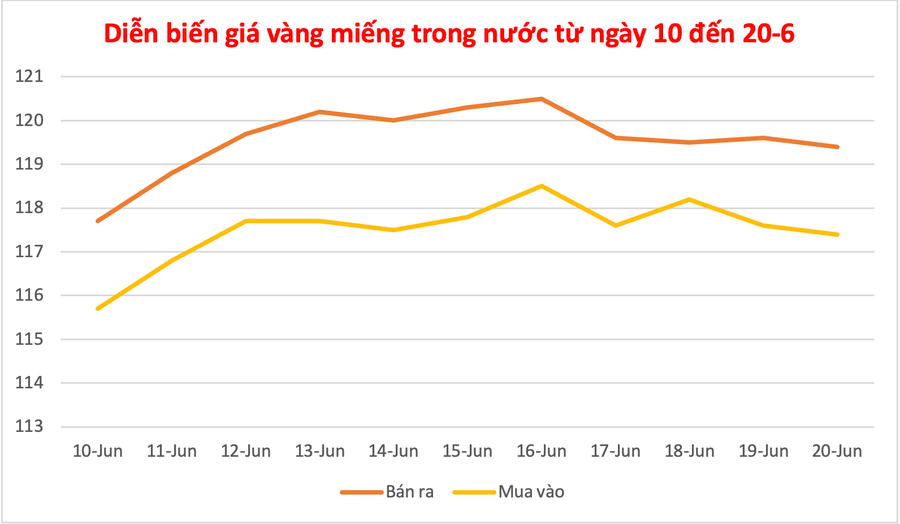Gráficos: P.V. anh-man-hinh-2025-06-20-luc-093330.png