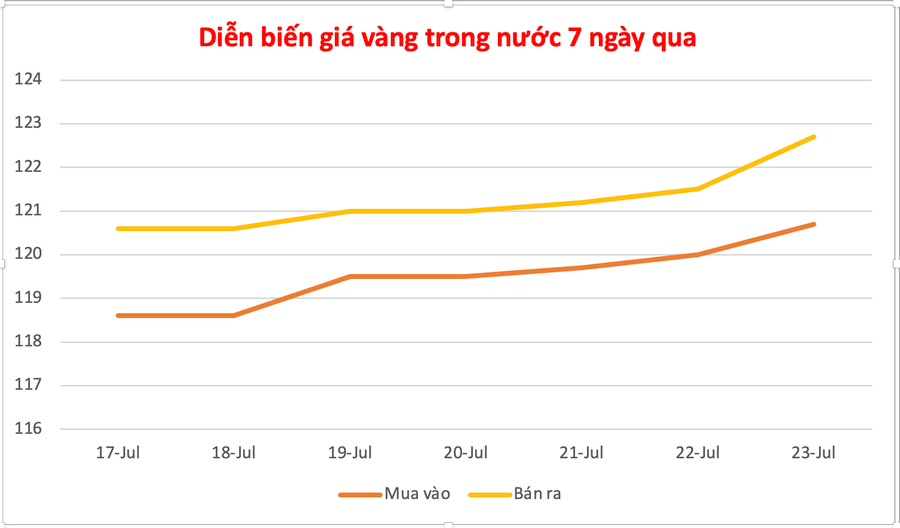 Đồ họa: P.V anh-man-hinh-2025-07-23-luc-125646.png