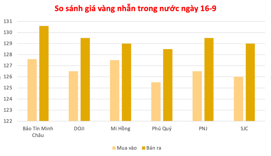 Đồ họa: P.V anh-man-hinh-2025-09-16-luc-093717.png