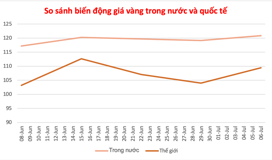 Đồ họa: P.V anh-man-hinh-2025-07-06-luc-111709.png