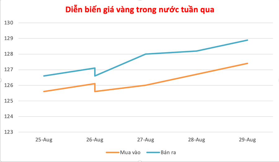 Đồ họa: P.V anh-man-hinh-2025-08-29-luc-123254.png