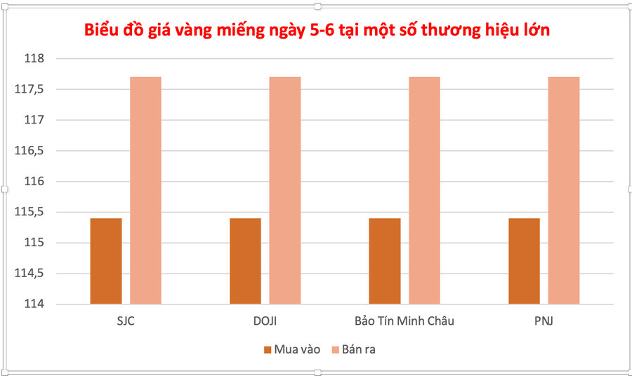 Đồ họa: P.V anh-man-hinh-2025-06-05-luc-102531.png