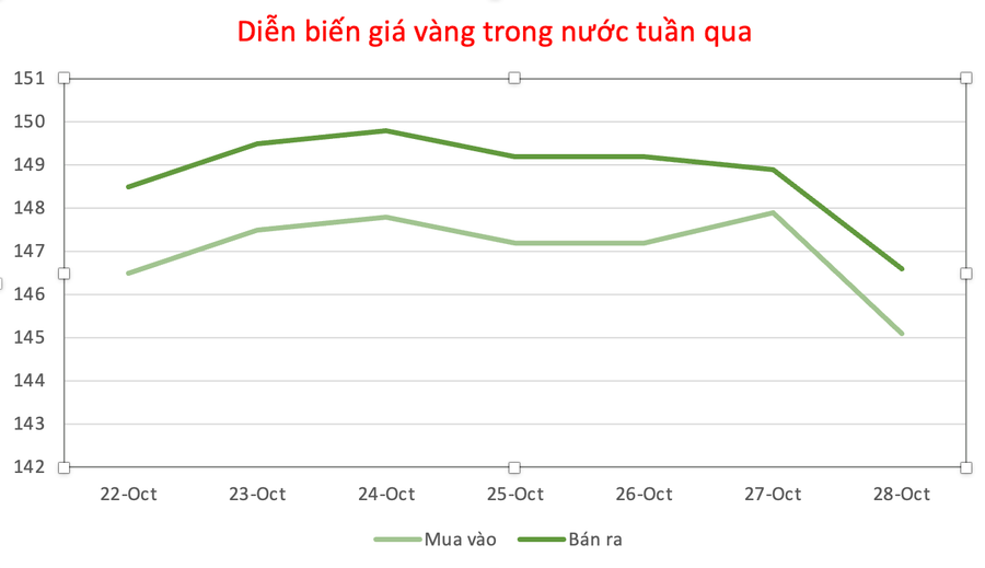Đồ họa: P.V anh-man-hinh-2025-10-28-luc-124439.png