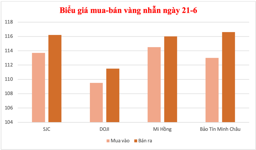 Đồ họa: P.V anh-man-hinh-2025-06-21-luc-113032.png