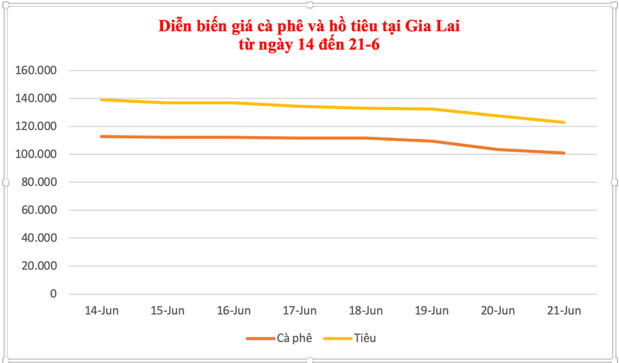 Đồ họa: P.V anh-man-hinh-2025-06-21-luc-132528.png