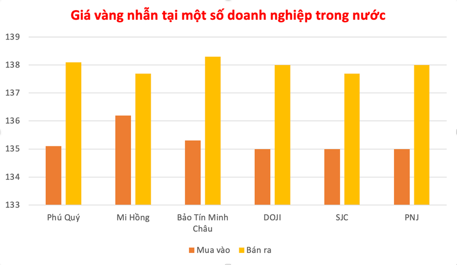 Đồ họa: P.V anh-man-hinh-2025-10-07-luc-103058.png