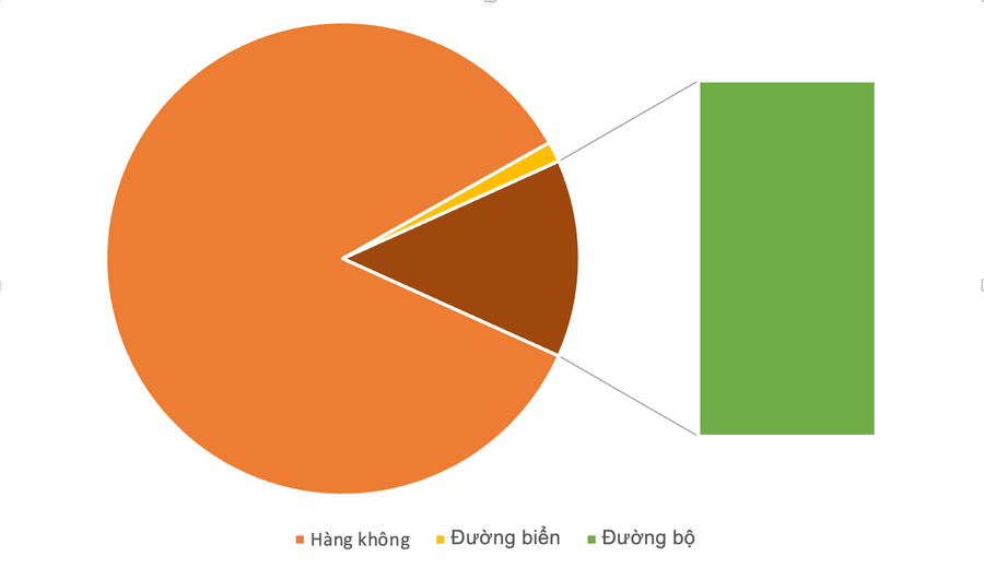 Đồ họa: P.V anh-man-hinh-2025-10-07-luc-135728.png