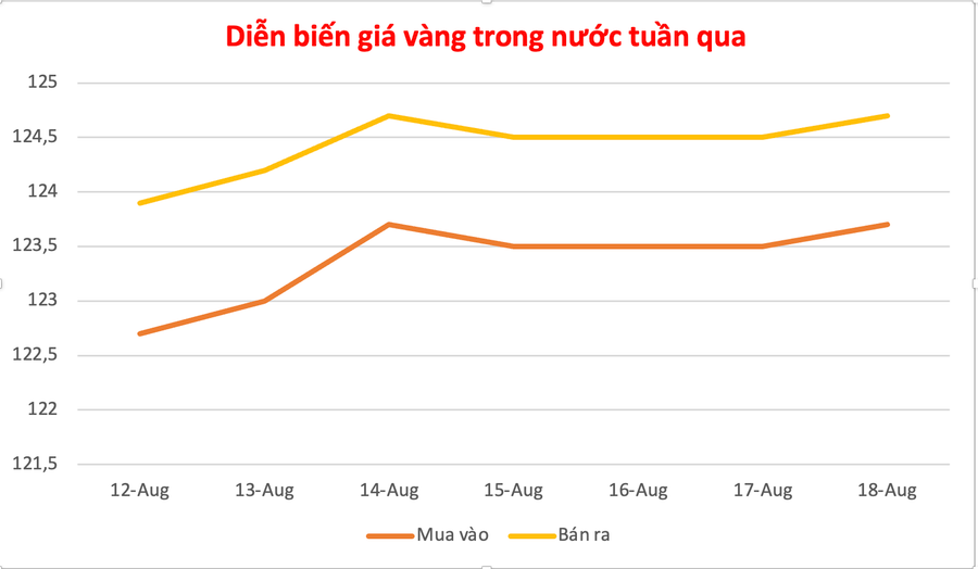 Đồ họa: P.V anh-man-hinh-2025-08-18-luc-104911.png