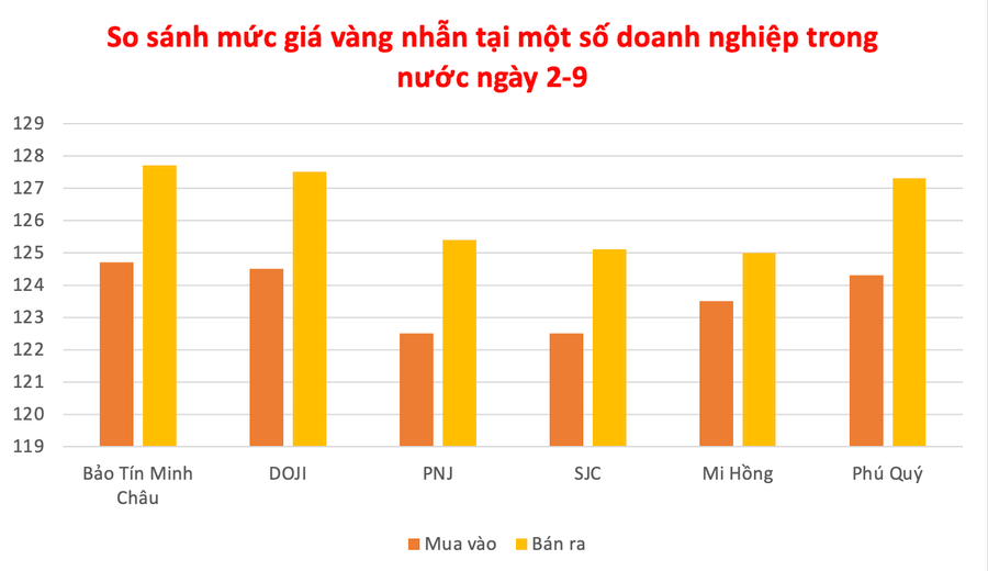 グラフィック:P.V anh-man-hinh-2025-09-02-luc-095242.png