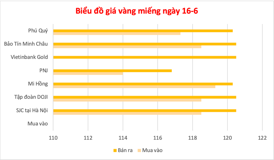 กราฟิก. ภาพ: P.V. anh-man-hinh-2025-06-16-luc-133726.png