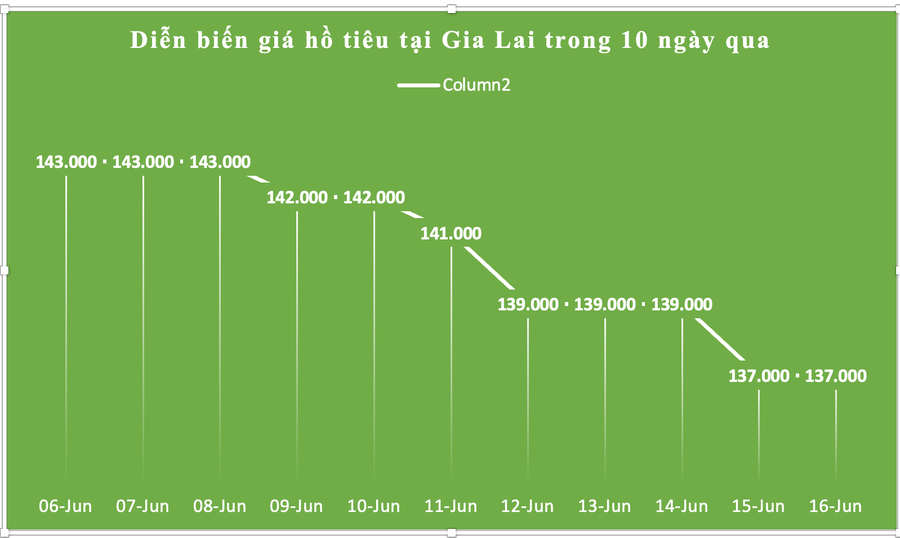 Đồ họa: P.V anh-man-hinh-2025-06-16-luc-141512.png