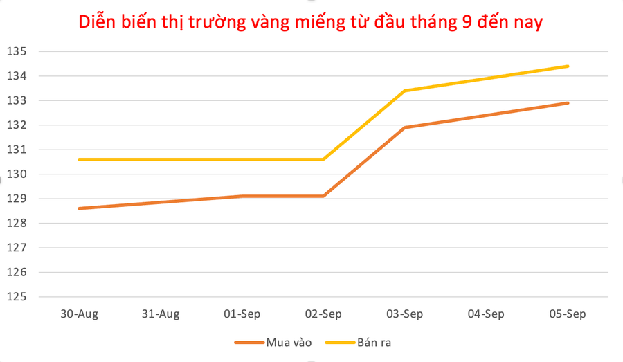 Đồ họa: P.V anh-man-hinh-2025-09-05-luc-120046.png
