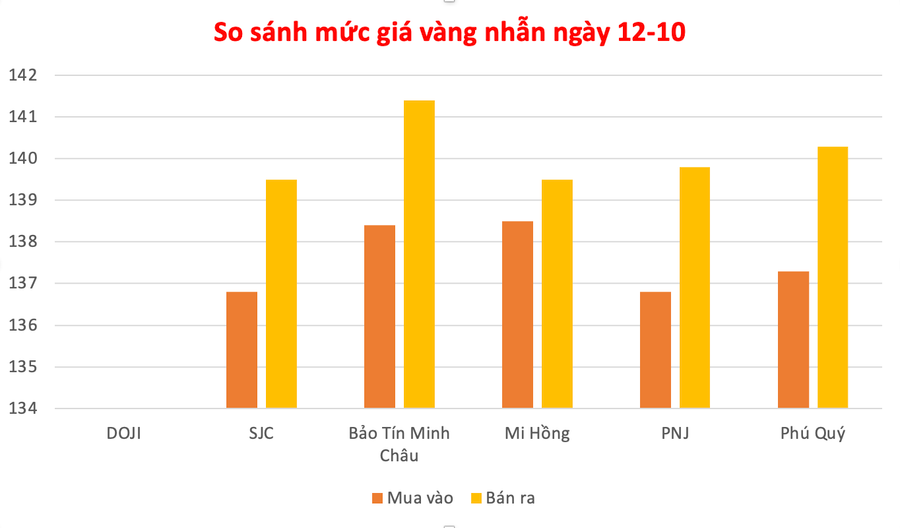 Đồ họa: P.V anh-man-hinh-2025-10-12-luc-151217.png