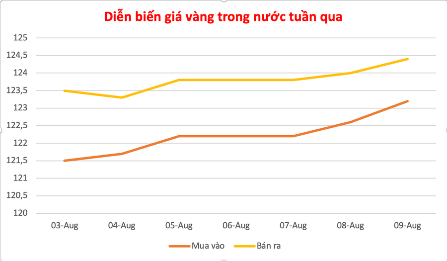 Đồ họa: P.V anh-man-hinh-2025-08-09-luc-153557.png