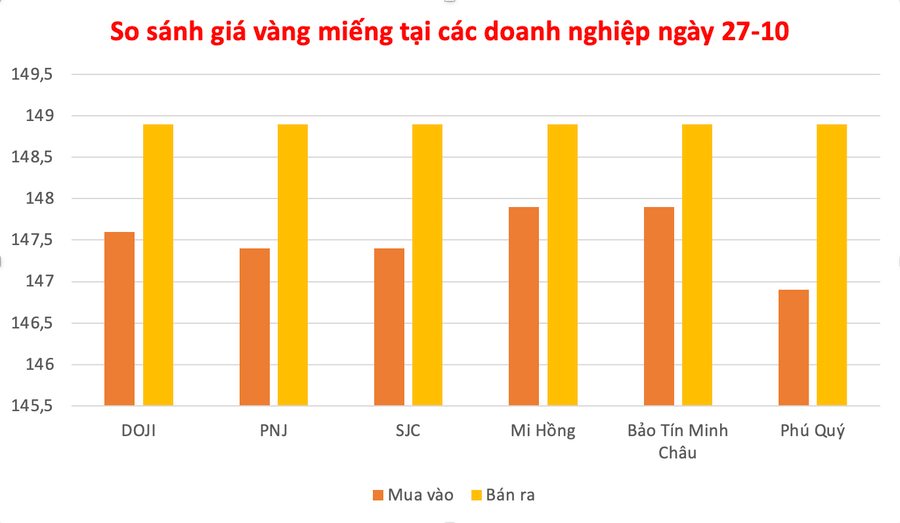Đồ họa: P.V anh-man-hinh-2025-10-27-luc-095717.png