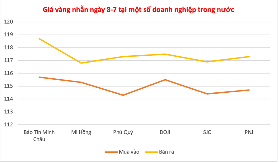 Đồ họa: P.V anh-man-hinh-2025-07-08-luc-103131.png