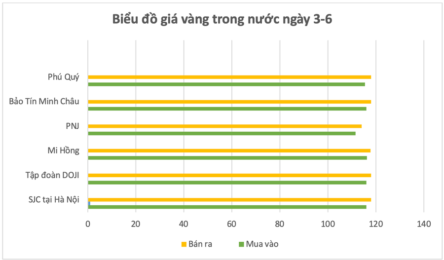 Đồ họa: P.V anh-man-hinh-2025-06-03-luc-134455.png