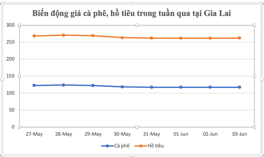 Đồ họa: P.V anh-man-hinh-2025-06-03-luc-101421.png
