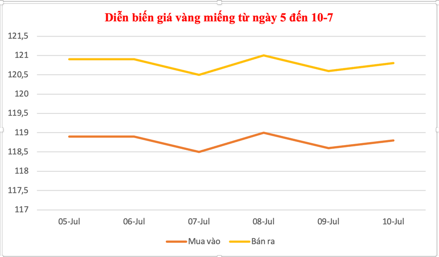 Đồ họa: P.V anh-man-hinh-2025-07-10-luc-174333.png
