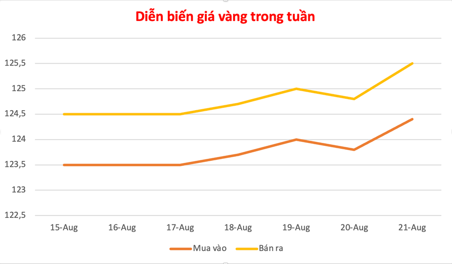 Đồ họa: P.V anh-man-hinh-2025-08-21-luc-094807.png