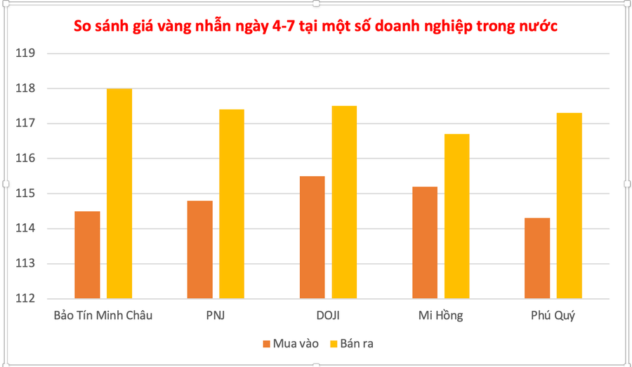 Graphics: P.V anh-man-hinh-2025-07-04-luc-140217.png