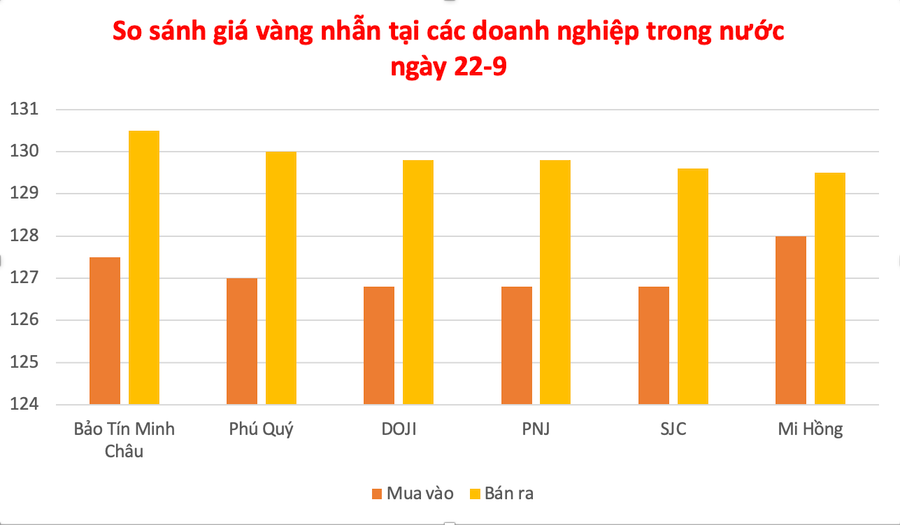 Đồ họa: P.V anh-man-hinh-2025-09-22-luc-134310.png