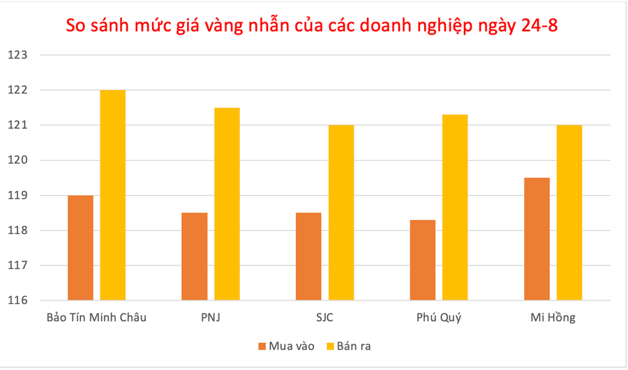 กราฟิก : P.V anh-man-hinh-2025-08-24-luc-134546.png