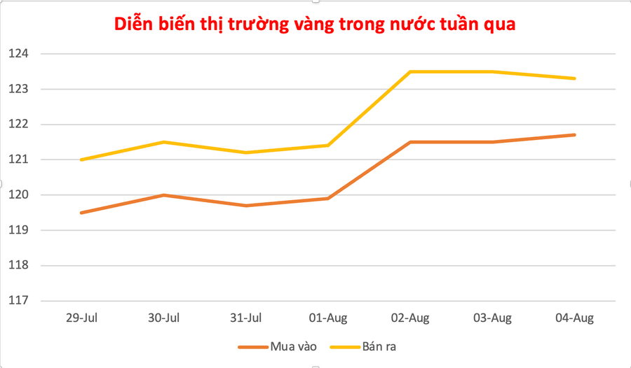 Đồ họa: P.V anh-man-hinh-2025-08-04-luc-131630.png
