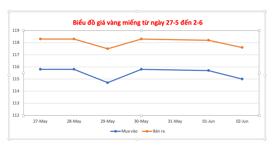 Đồ họa: P.V anh-man-hinh-2025-06-02-luc-145200.png