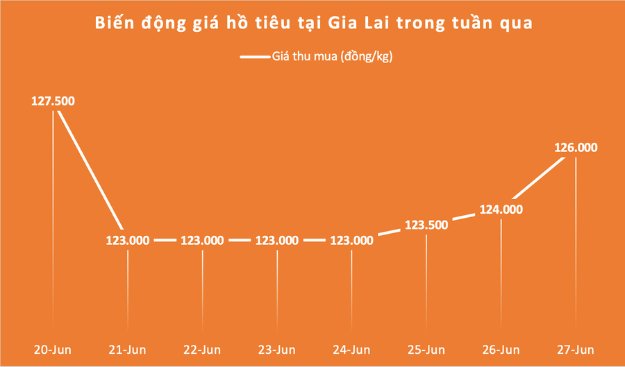 Đồ họa: P.V anh-man-hinh-2025-06-27-luc-152112.png