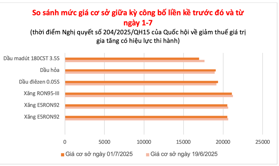 Đồ họa: P.V anh-man-hinh-2025-06-26-luc-173742.png