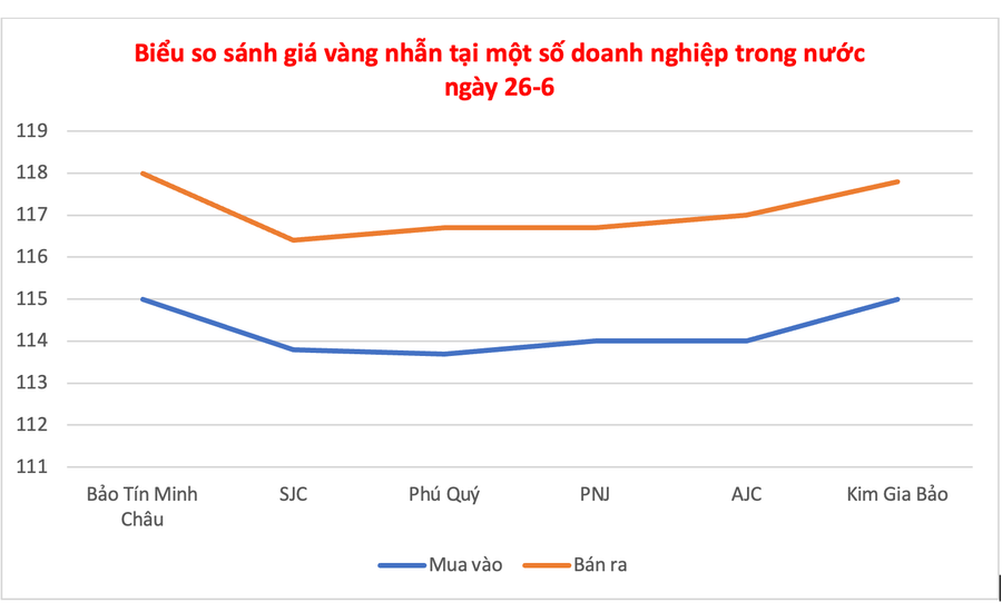 Đồ họa: P.V anh-man-hinh-2025-06-26-luc-130034.png