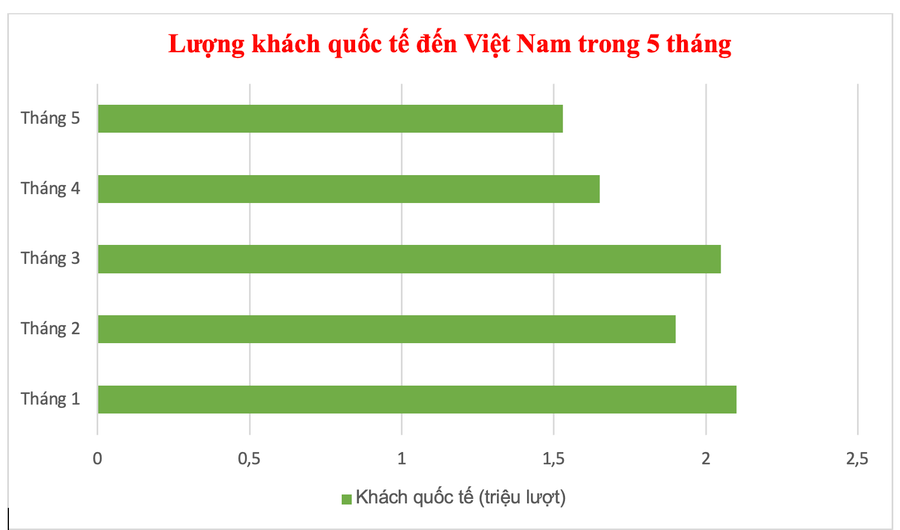Đồ họa: P.V anh-man-hinh-2025-06-06-luc-153801.png