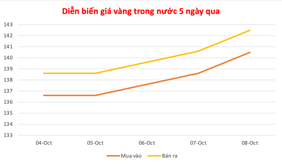 Đồ họa: P.V anh-man-hinh-2025-10-08-luc-161600.png