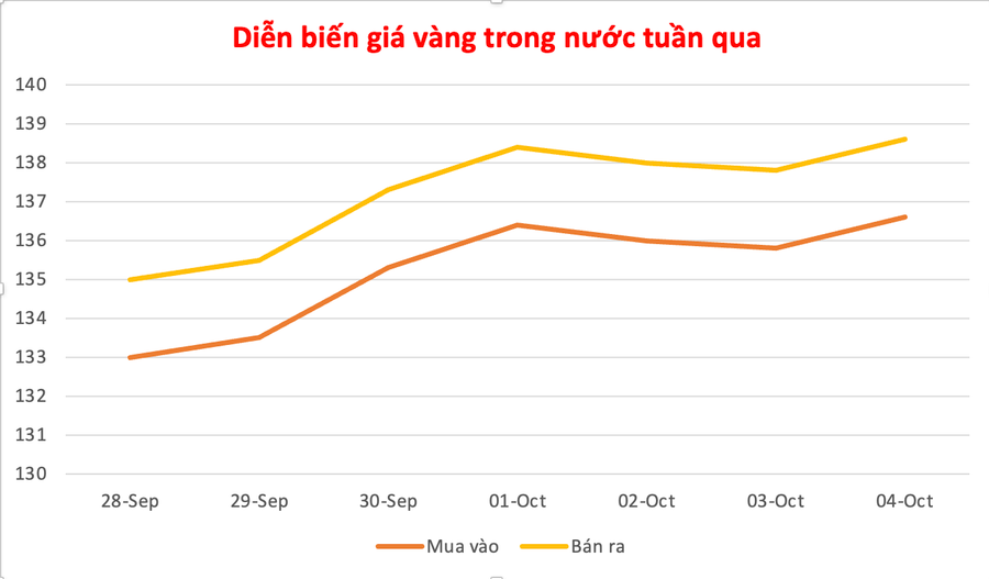 Đồ họa: P.V anh-man-hinh-2025-10-04-luc-103340.png