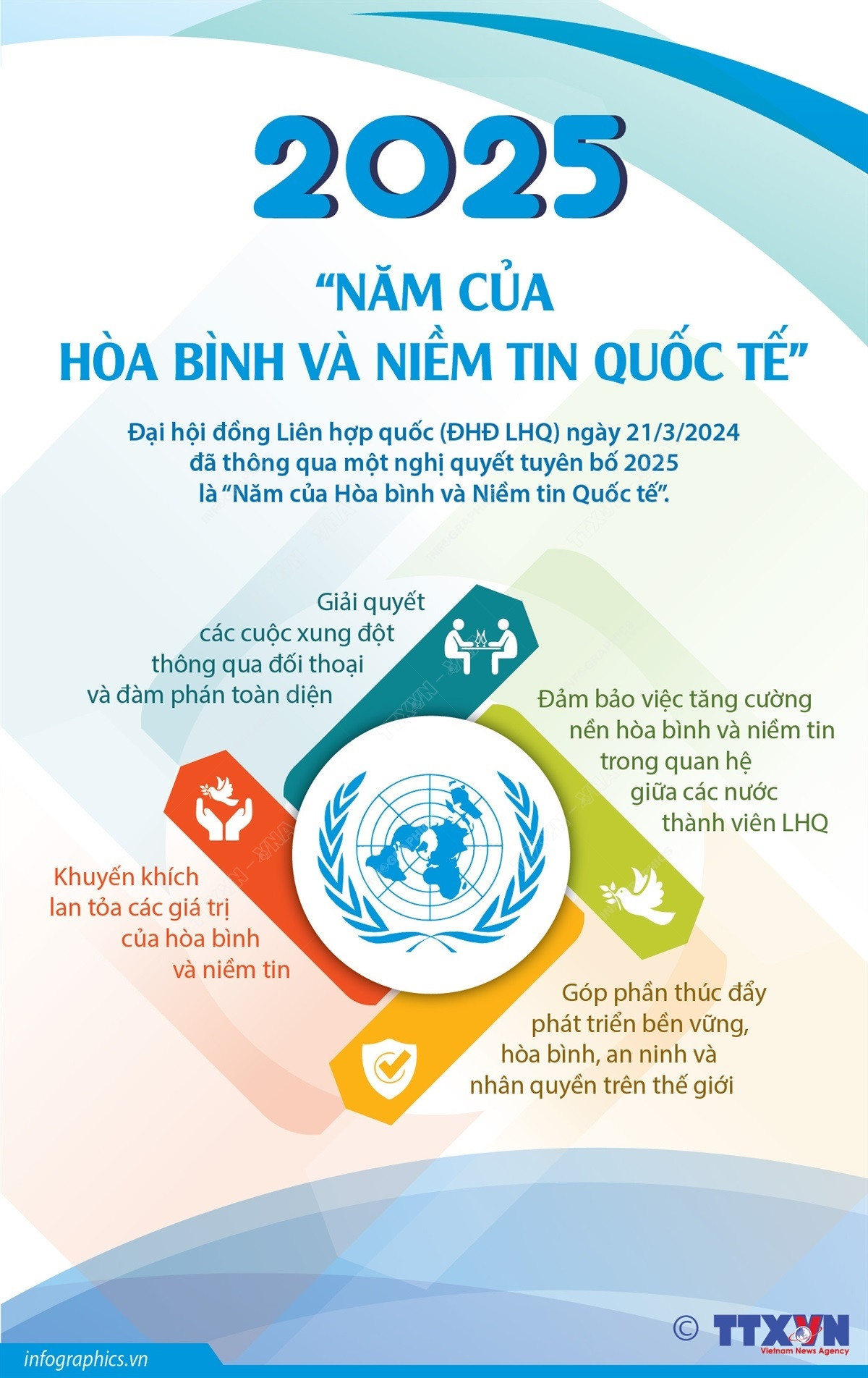 2025 - 'Năm của Hòa bình và Niềm tin Quốc tế' ảnh 1 2025 - 'Năm của Hòa bình và Niềm tin Quốc tế' ảnh 1
