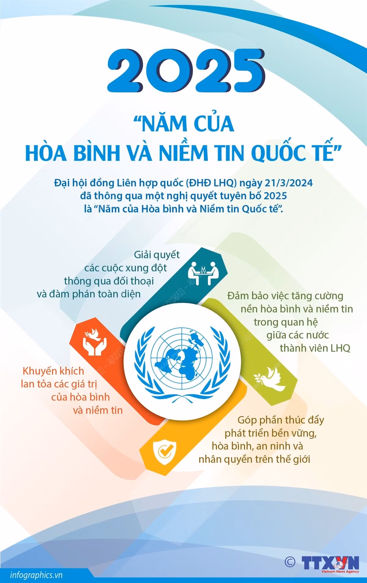 2025 - 'Năm của Hòa bình và Niềm tin Quốc tế' ảnh 1