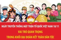 Ngày truyền thống Mặt trận Tổ quốc Việt Nam 18.11: Vai trò quan trọng trong khối đại đoàn kết toàn dân tộc