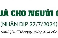 Tặng quà cho người có công với cách mạng dịp 27.7