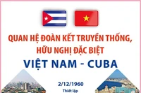 Khẳng định mối quan hệ đoàn kết truyền thống, hữu nghị đặc biệt Việt Nam – Cuba