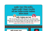 Phát động Cuộc thi trực tuyến tìm hiểu pháp luật về ATGT năm 2025
