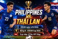 Philippines vs Thái Lan 20h ngày 4/8: Chủ nhà tái hiện cú sốc năm 2024?