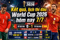 Kết quả, lịch thi đấu World Cup 2026 hôm nay 7/7: Bồ Đào Nha bị loại