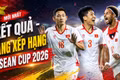 Kết quả, bảng xếp hạng ASEAN Cup 2026: Việt Nam dẫn đầu bảng A