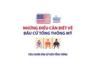 Những điều cần biết về bầu cử Tổng thống Mỹ