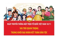Mặt trận Tổ quốc Việt Nam: Vai trò quan trọng trong đại đoàn kết toàn dân tộc