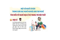 Một số nghề cơ bản trong giáo dục nghề nghiệp cho học sinh-sinh viên
