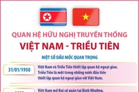  (Ảnh: TTXVN)
