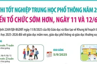 Kỳ thi tốt nghiệp THPT năm 2026 dự kiến diễn ra ngày 11 và 12/6