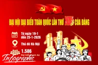 1.586 đại biểu tham dự Đại hội đại biểu toàn quốc lần thứ XIV của Đảng